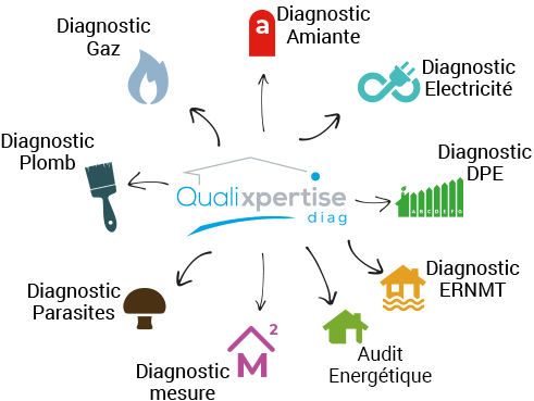 Qualixpertise Diagnostiqueur immobilier